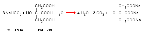 reazione bicarbonato acido citrico