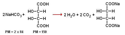 reazione bicarbonato acido tartarico