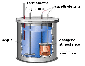bomba calorimetrica