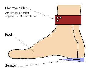 orthopedic shoe